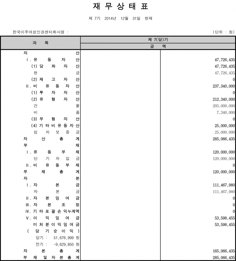 이주여성_2014년_재무상태표