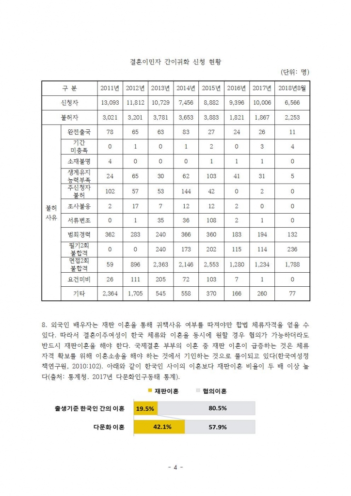 보도자료_법무부_설명자료에_대한_유감_및_질의한국이주여성인권센터004