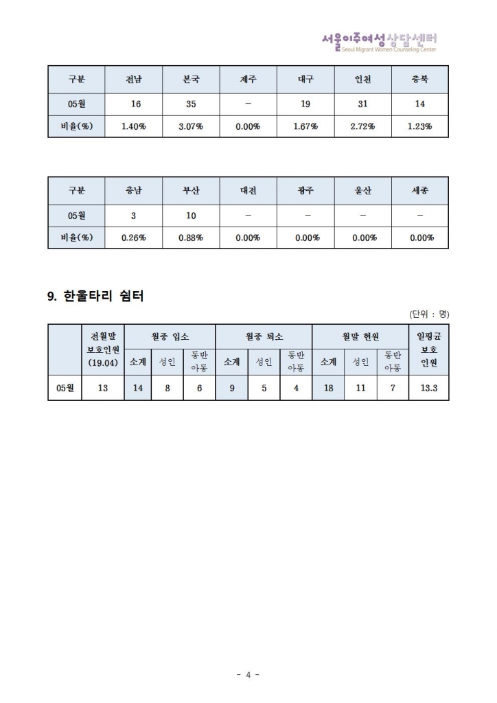 상담통계보고서19-05월004