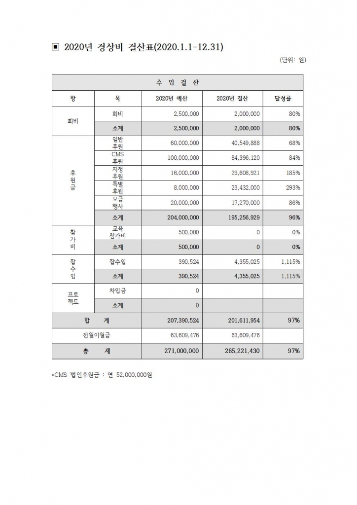 2020년 경상비 결산보고001