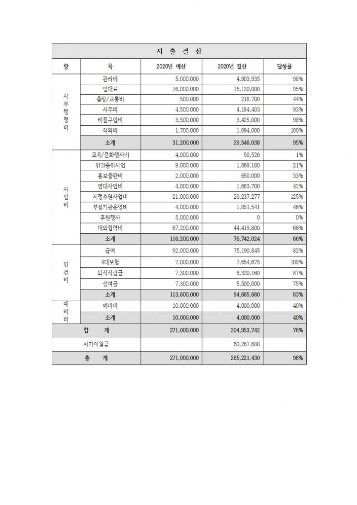 2020년 경상비 결산보고002