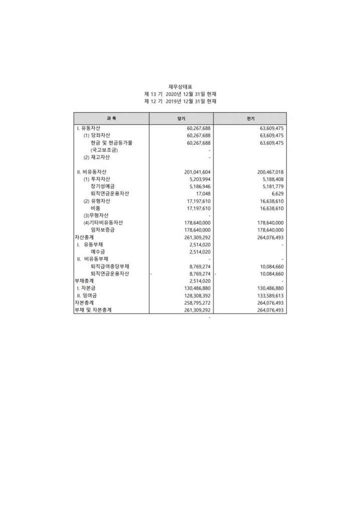 2020년 경상비 결산보고003