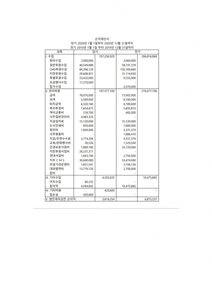 2020년 경상비 결산보고004
