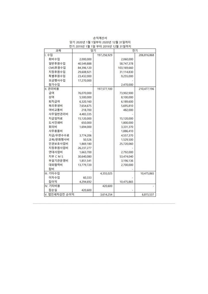 2020년 경상비 결산보고004