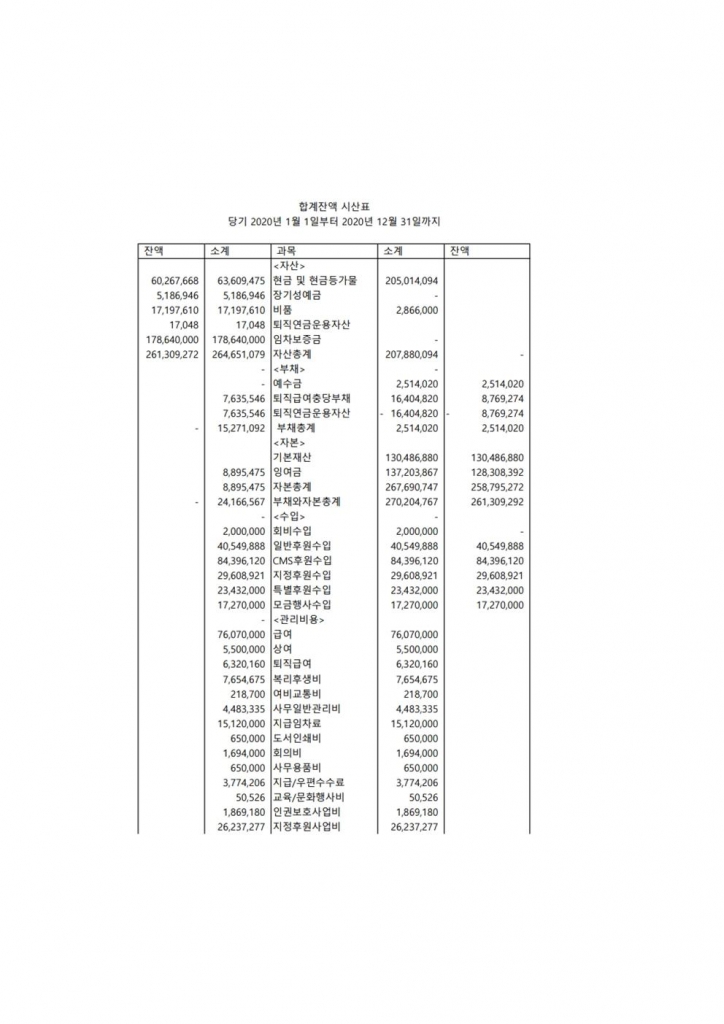 2020년 경상비 결산보고005