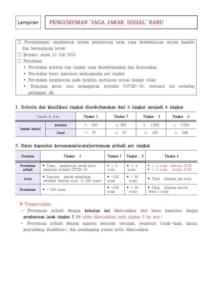 (210709) 사회적 거리두기 개편 안내(번역 배포용)_인도네시아어002