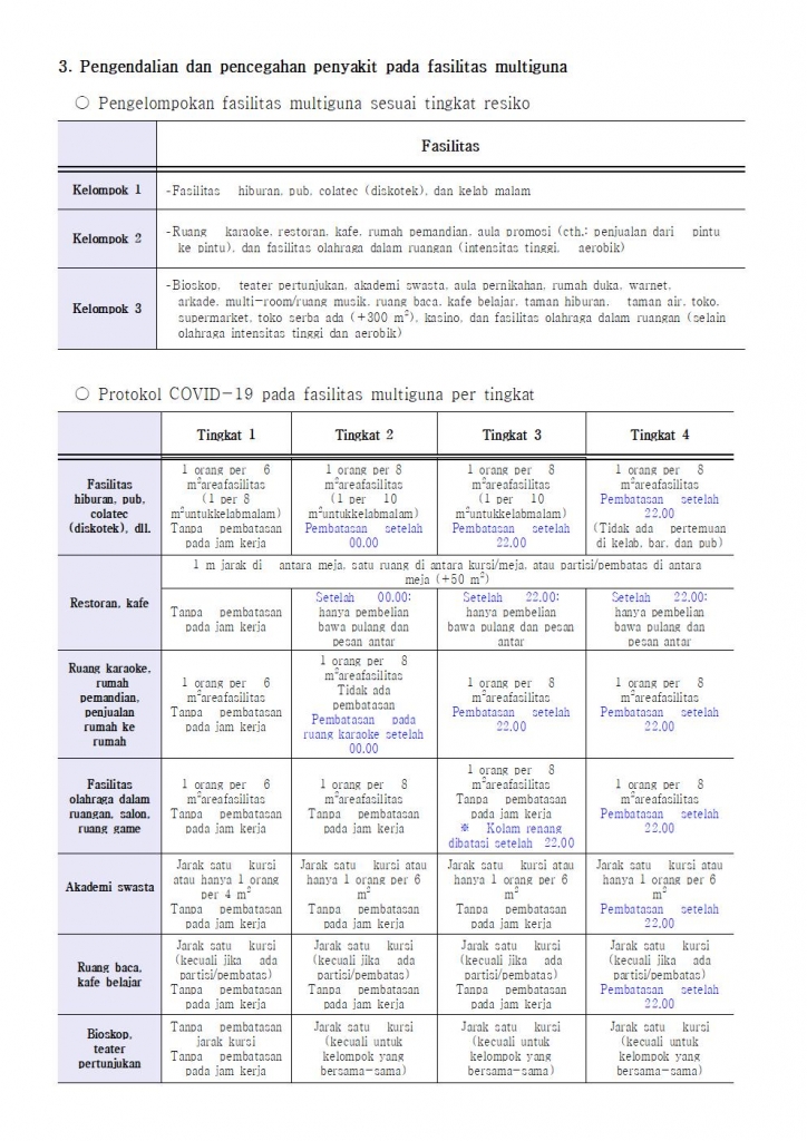 (210709) 사회적 거리두기 개편 안내(번역 배포용)_인도네시아어003