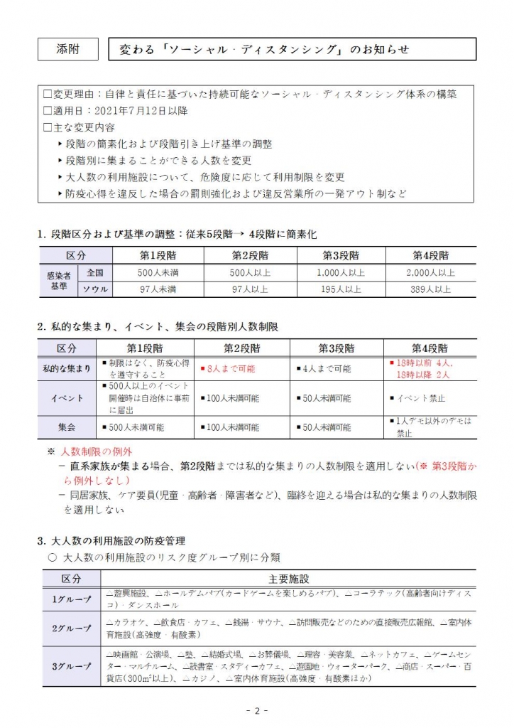 (210709) 사회적 거리두기 개편 안내(번역 배포용)_일본어002