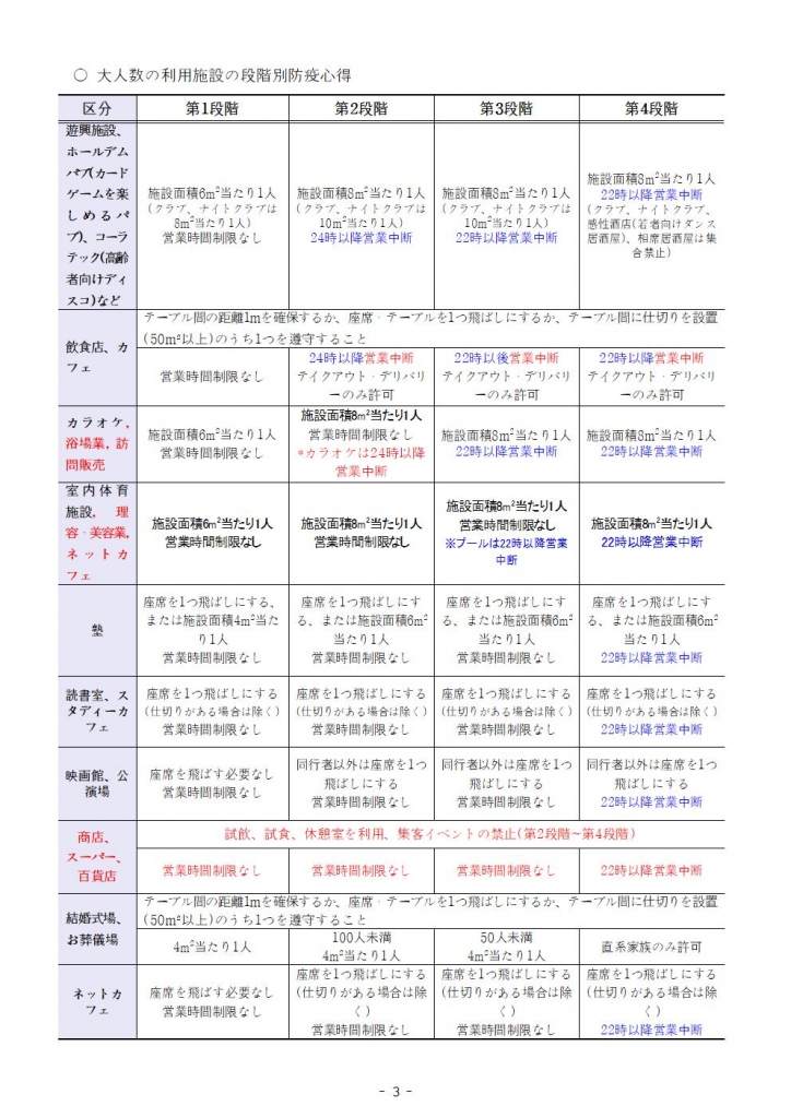 (210709) 사회적 거리두기 개편 안내(번역 배포용)_일본어003