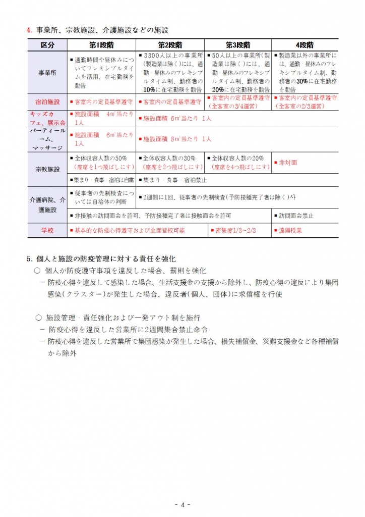 (210709) 사회적 거리두기 개편 안내(번역 배포용)_일본어004