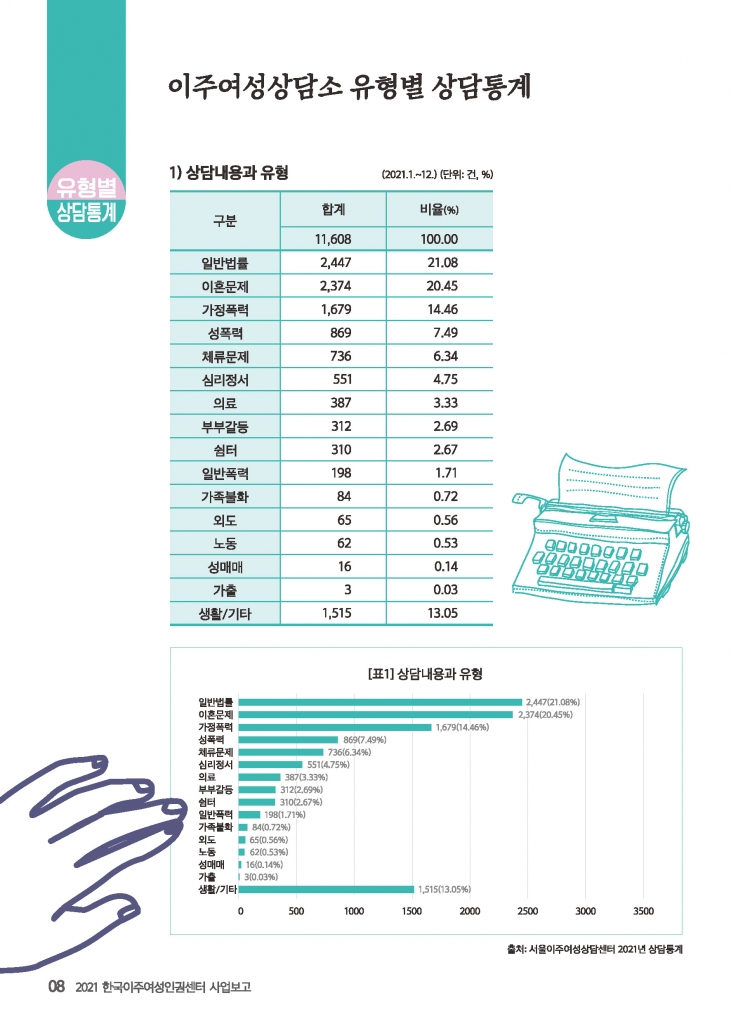 이주여성-소식지2021_페이지_08