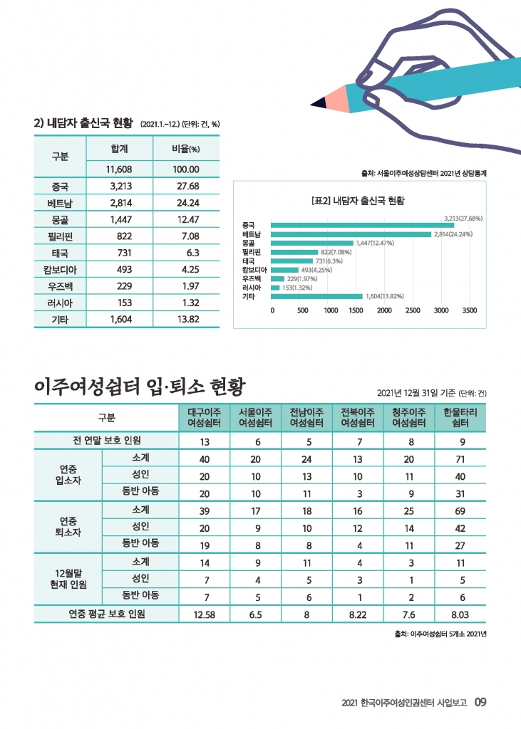 이주여성-소식지2021_페이지_09