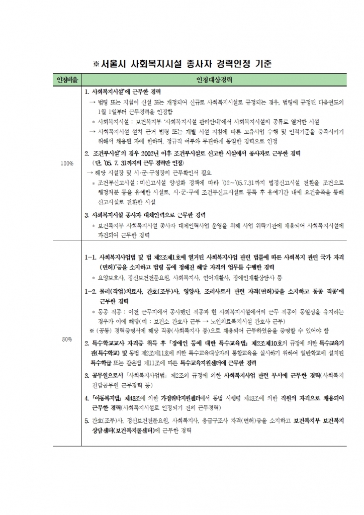 센터장_채용공고_서울이주여성상담센터_센터장_채용공고005002